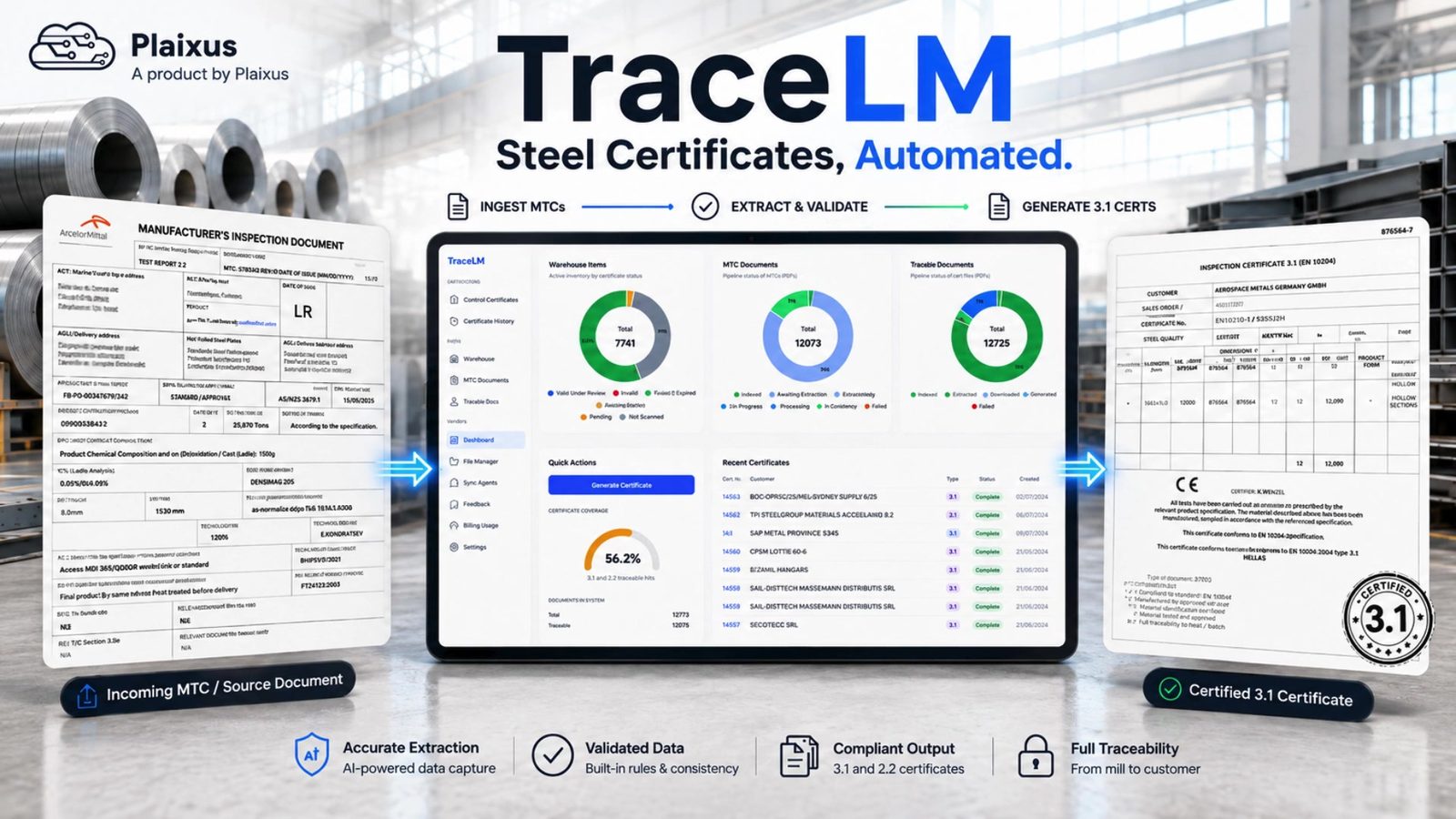 TraceLM overview: an incoming mill test certificate on the left, the TraceLM dashboard with certificate pipeline status in the centre, and a generated EN 10204 3.1 inspection certificate on the right